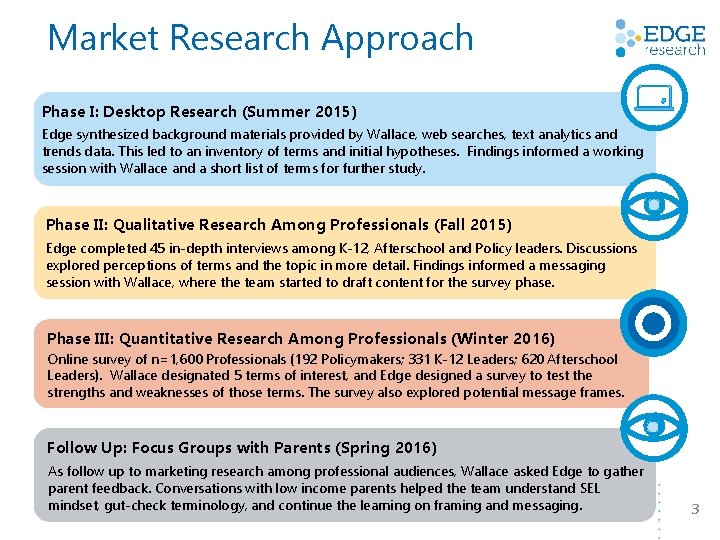 Market Research Approach Phase I: Desktop Research (Summer 2015) Edge synthesized background materials provided