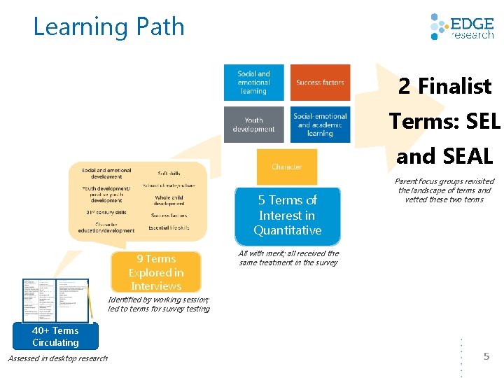 Learning Path 2 Finalist Terms: SEL and SEAL 5 Terms of Interest in Quantitative