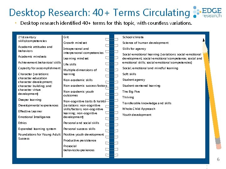 Desktop Research: 40+ Terms Circulating • Desktop research identified 40+ terms for this topic,