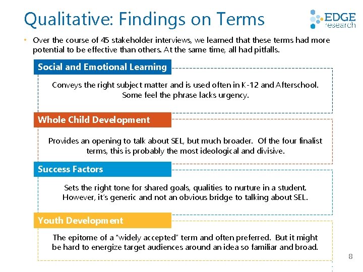 Qualitative: Findings on Terms • Over the course of 45 stakeholder interviews, we learned