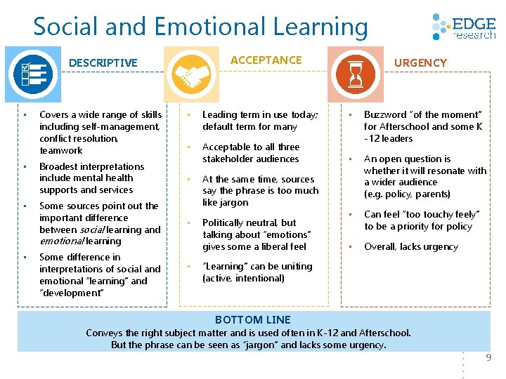 Social and Emotional Learning • • ACCEPTANCE DESCRIPTIVE Covers a wide range of skills