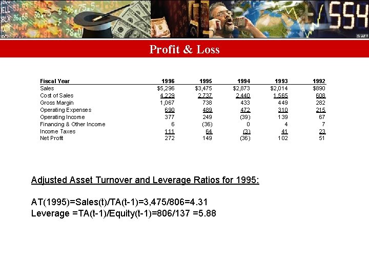 Profit & Loss Fiscal Year Sales Cost of Sales Gross Margin Operating Expenses Operating