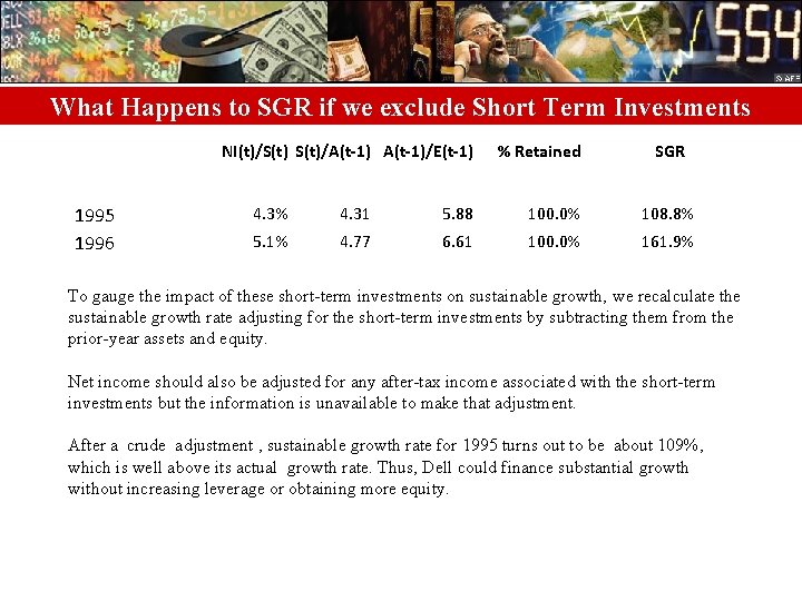 What Happens to SGR if we exclude Short Term Investments NI(t)/S(t)/A(t-1)/E(t-1) 1995 1996 %