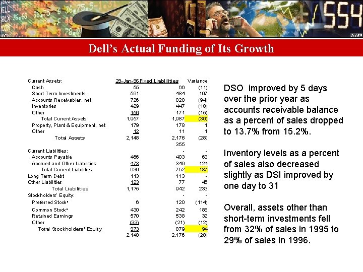 Dell’s Actual Funding of Its Growth Current Assets: Cash Short Term Investments Accounts Receivables,