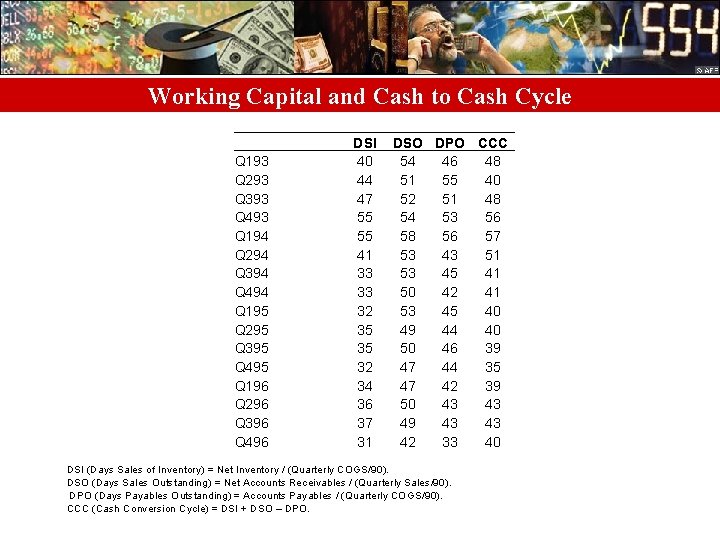 Working Capital and Cash to Cash Cycle Q 193 Q 293 Q 393 Q