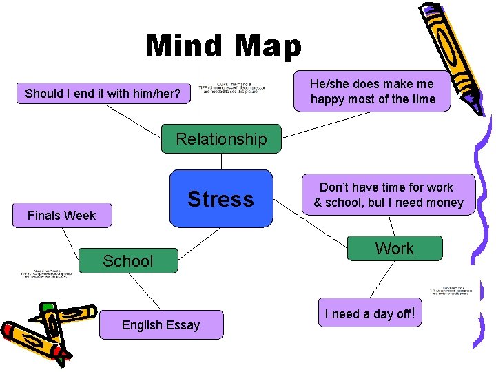 Mind Map He/she does make me happy most of the time Should I end