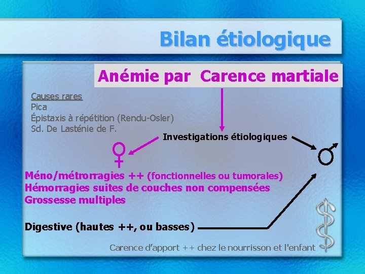 Bilan étiologique Anémie par Carence martiale Causes rares Pica Épistaxis à répétition (Rendu-Osler) Sd.