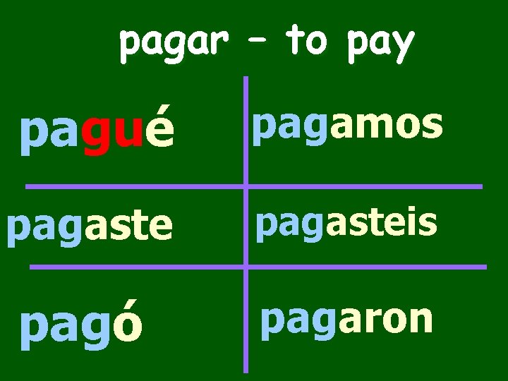 pagar – to pay pagué pagamos pagasteis pagó pagaron 