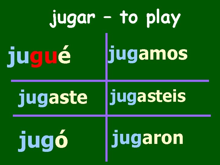 jugar – to play jugué jugamos jugasteis jugó jugaron 