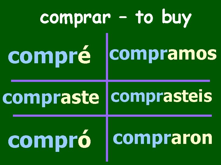 comprar – to buy compré compramos comprasteis compró compraron 