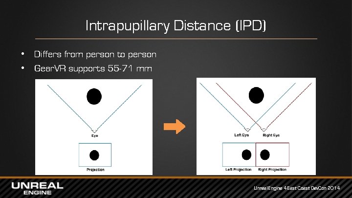 Intrapupillary Distance (IPD) • Differs from person to person • Gear. VR supports 55