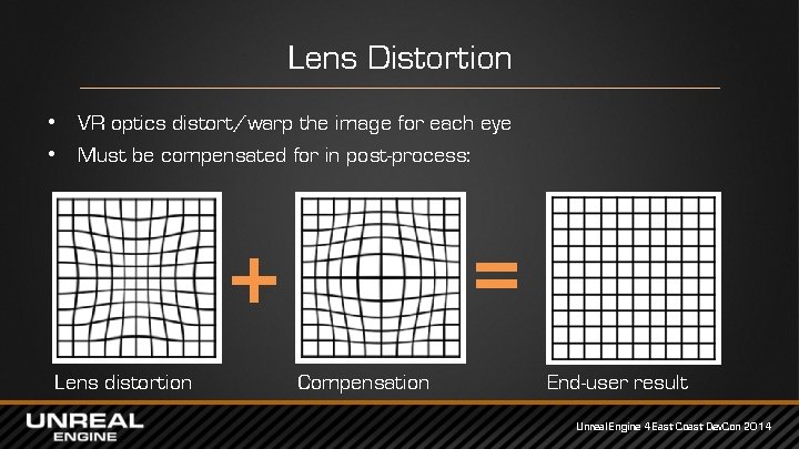 Lens Distortion • VR optics distort/warp the image for each eye • Must be