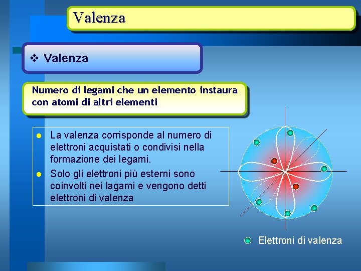 Valenza v Valenza Numero di legami che un elemento instaura con atomi di altri