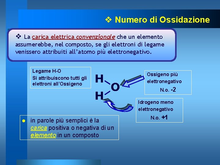 v Numero di Ossidazione v La carica elettrica convenzionale che un elemento assumerebbe, nel