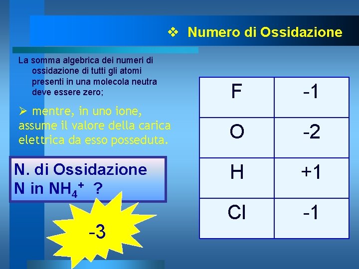 v Numero di Ossidazione La somma algebrica dei numeri di ossidazione di tutti gli