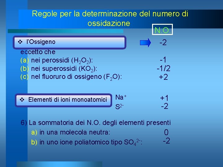 v Regole per la determinazione del numero di ossidazione N. O. l’Ossigeno -2 eccetto