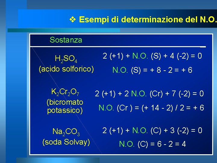 v Esempi di determinazione del N. O. Sostanza H 2 SO 4 (acido solforico)