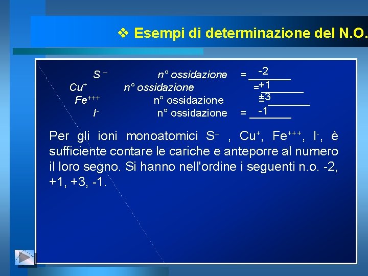 v Esempi di determinazione del N. O. S -Cu+ Fe+++ I- n° ossidazione -2