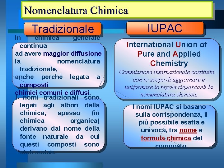 Nomenclatura Chimica Tradizionale In chimica generale continua ad avere maggior diffusione la nomenclatura tradizionale,