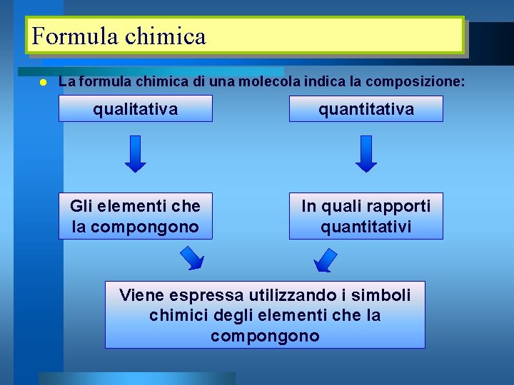 Formula chimica l La formula chimica di una molecola indica la composizione: qualitativa quantitativa