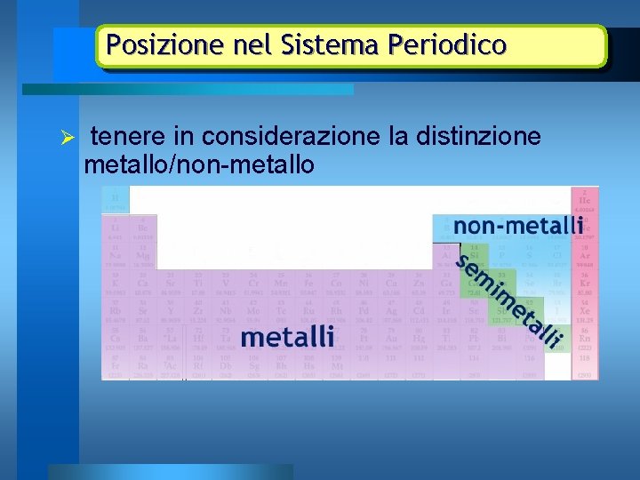 Posizione nel Sistema Periodico Ø tenere in considerazione la distinzione metallo/non-metallo 