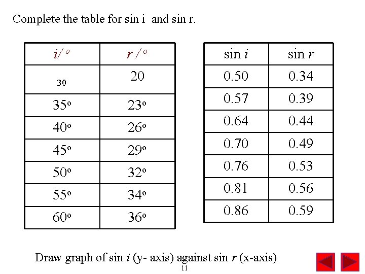 Complete the table for sin i and sin r. i/ o r/o sin i