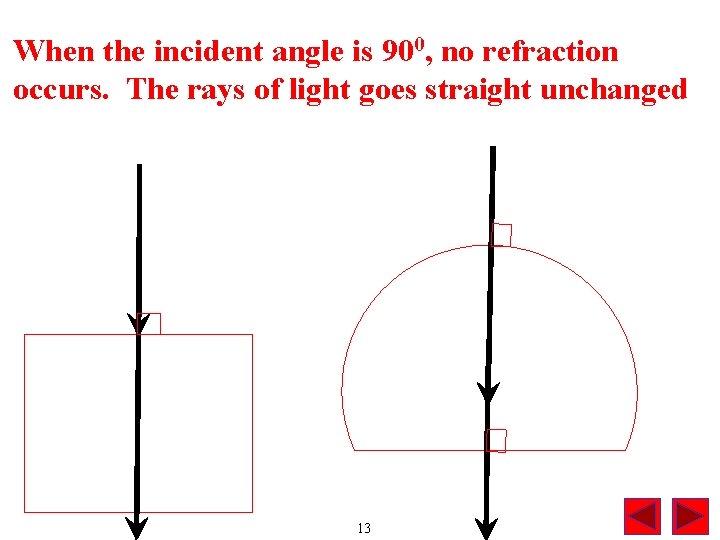 When the incident angle is 900, no refraction occurs. The rays of light goes