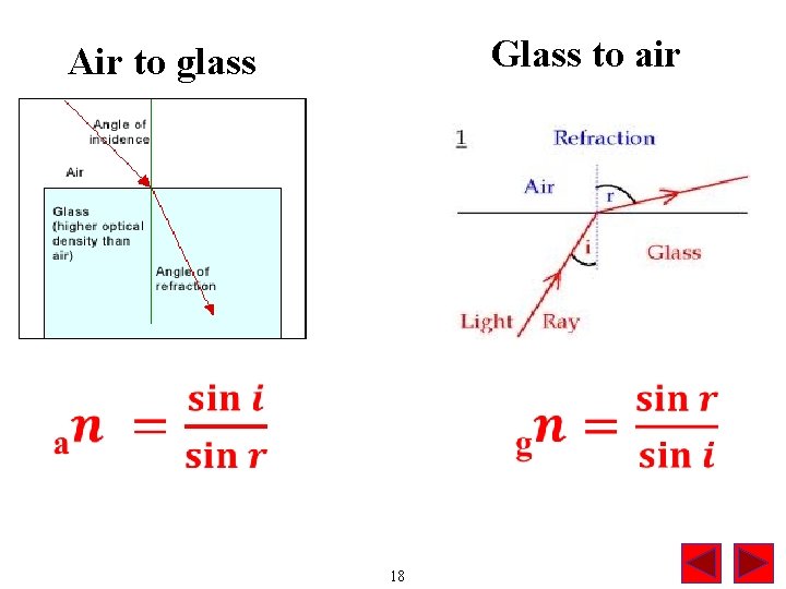 Glass to air Air to glass 18 