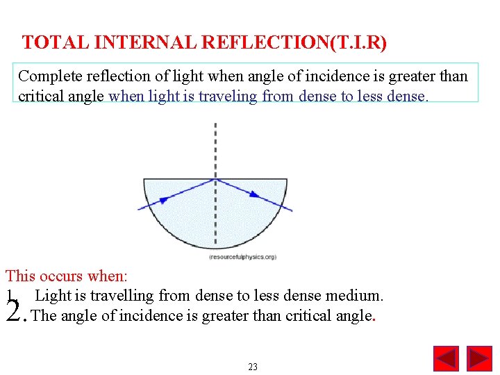 TOTAL INTERNAL REFLECTION(T. I. R) Complete reflection of light when angle of incidence is