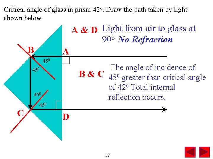 Critical angle of glass in prism 42 o. Draw the path taken by light