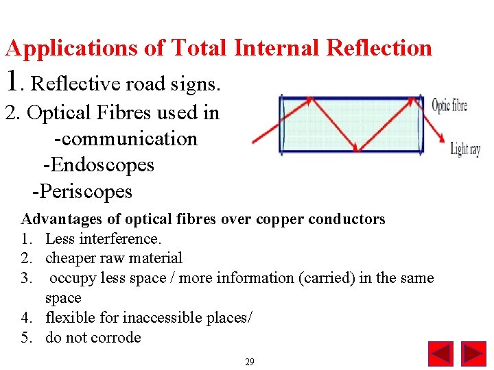 Applications of Total Internal Reflection 1. Reflective road signs. 2. Optical Fibres used in