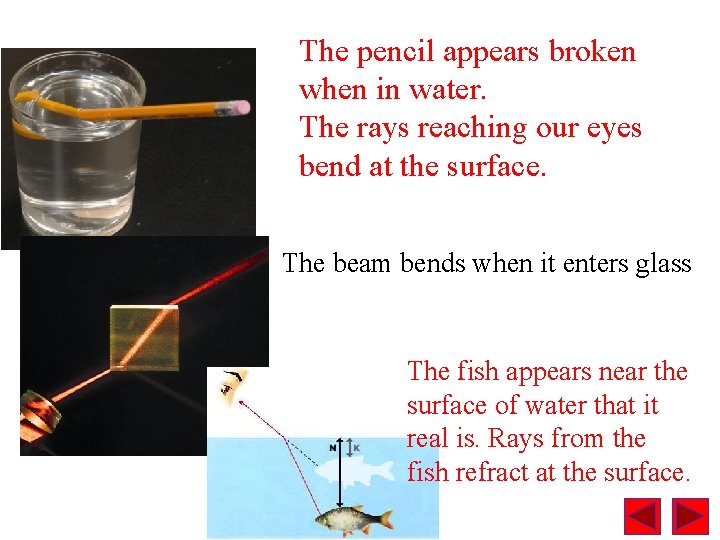 The pencil appears broken when in water. The rays reaching our eyes bend at