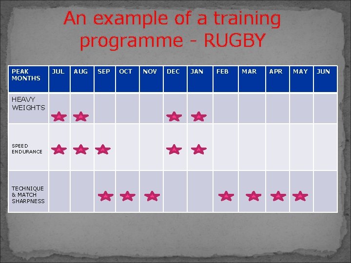 An example of a training programme - RUGBY PEAK MONTHS HEAVY WEIGHTS SPEED ENDURANCE