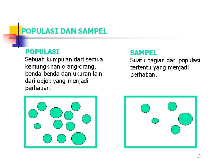 POPULASI DAN SAMPEL POPULASI Sebuah kumpulan dari semua kemungkinan orang-orang, benda-benda dan ukuran lain POPULASI DAN SAMPEL POPULASI Sebuah kumpulan dari semua kemungkinan orang-orang, benda-benda dan ukuran lain