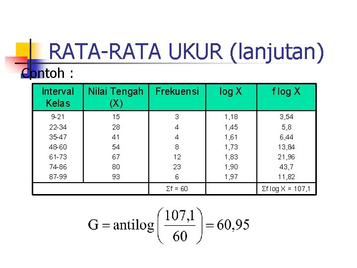 RATA-RATA UKUR (lanjutan) Contoh : Interval Kelas Nilai Tengah (X) Frekuensi log X f
