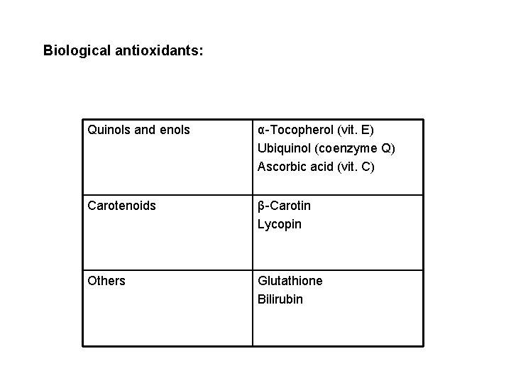 Biological antioxidants: Quinols and enols α-Tocopherol (vit. E) Ubiquinol (coenzyme Q) Ascorbic acid (vit.