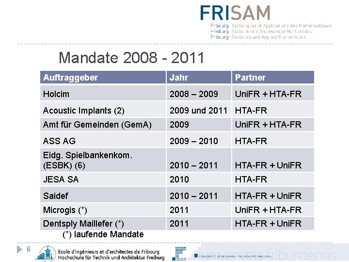 Mandate 2008 - 2011 6 Auftraggeber Jahr Partner Holcim 2008 – 2009 Uni. FR