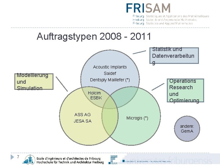 Auftragstypen 2008 - 2011 Acoustic Implants Modellierung und Simulation Saidef Dentsply Maillefer (*) Holcim