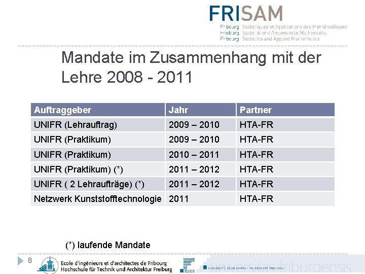 Mandate im Zusammenhang mit der Lehre 2008 - 2011 Auftraggeber Jahr Partner UNIFR (Lehrauftrag)