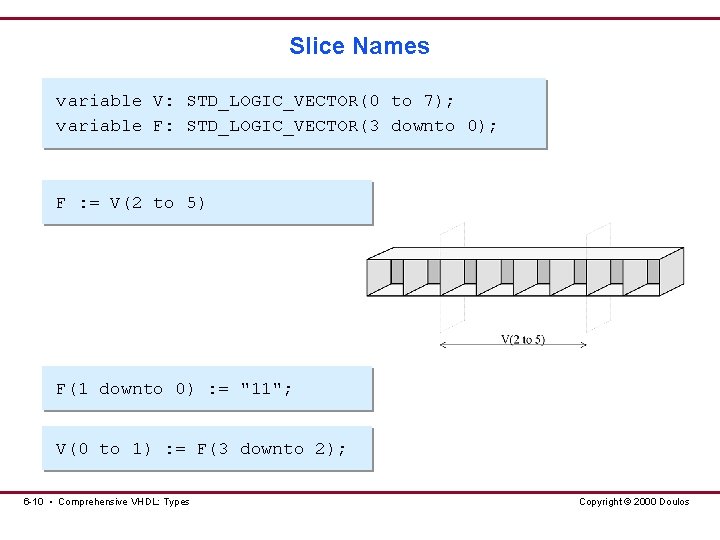 Slice Names variable V: STD_LOGIC_VECTOR(0 to 7); variable F: STD_LOGIC_VECTOR(3 downto 0); F : Slice Names variable V: STD_LOGIC_VECTOR(0 to 7); variable F: STD_LOGIC_VECTOR(3 downto 0); F :