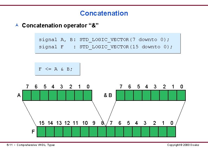 Concatenation © Concatenation operator “&” signal A, B: STD_LOGIC_VECTOR(7 downto 0); signal F :