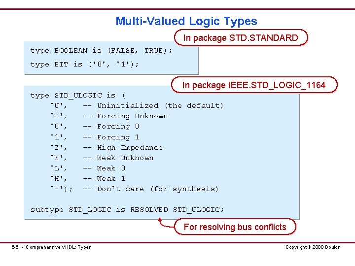 Multi-Valued Logic Types In package STD. STANDARD type BOOLEAN is (FALSE, TRUE); type BIT Multi-Valued Logic Types In package STD. STANDARD type BOOLEAN is (FALSE, TRUE); type BIT
