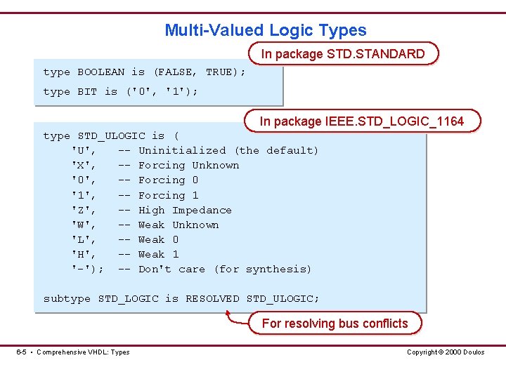 Multi-Valued Logic Types In package STD. STANDARD type BOOLEAN is (FALSE, TRUE); type BIT