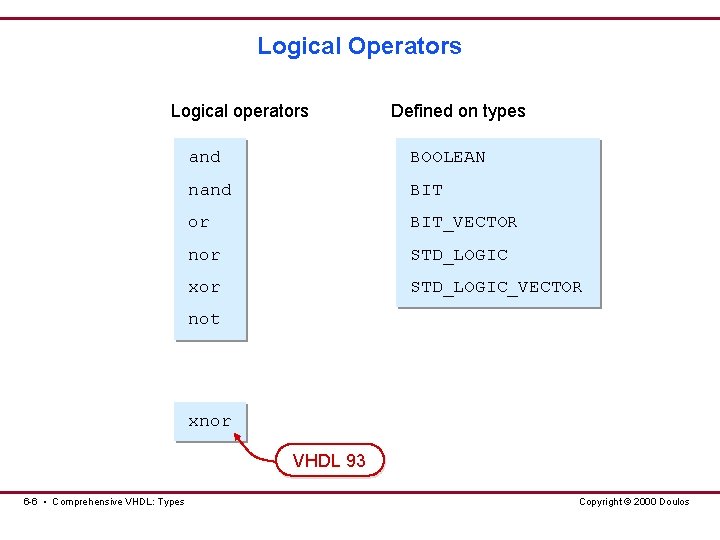 Logical Operators Logical operators Defined on types and BOOLEAN nand BIT or BIT_VECTOR nor Logical Operators Logical operators Defined on types and BOOLEAN nand BIT or BIT_VECTOR nor