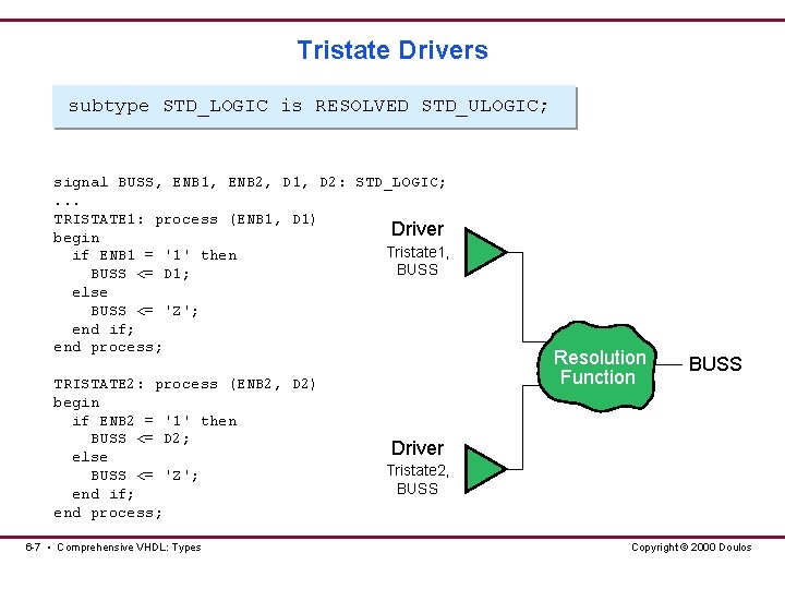 Tristate Drivers subtype STD_LOGIC is RESOLVED STD_ULOGIC; signal BUSS, ENB 1, ENB 2, D