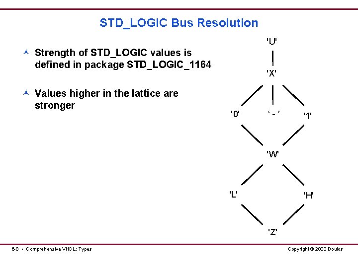 STD_LOGIC Bus Resolution 'U' © Strength of STD_LOGIC values is defined in package STD_LOGIC_1164