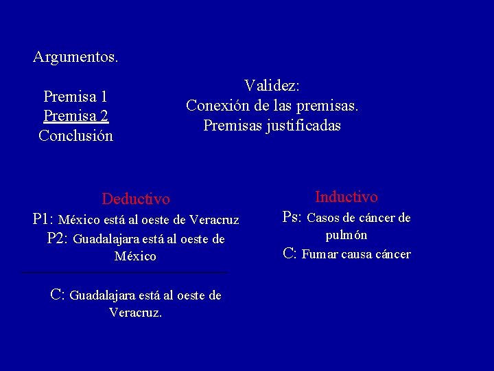 Argumentos. Validez: Conexión de las premisas. Premisas justificadas Premisa 1 Premisa 2 Conclusión Deductivo