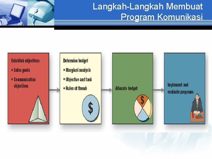Langkah-Langkah Membuat Program Komunikasi 