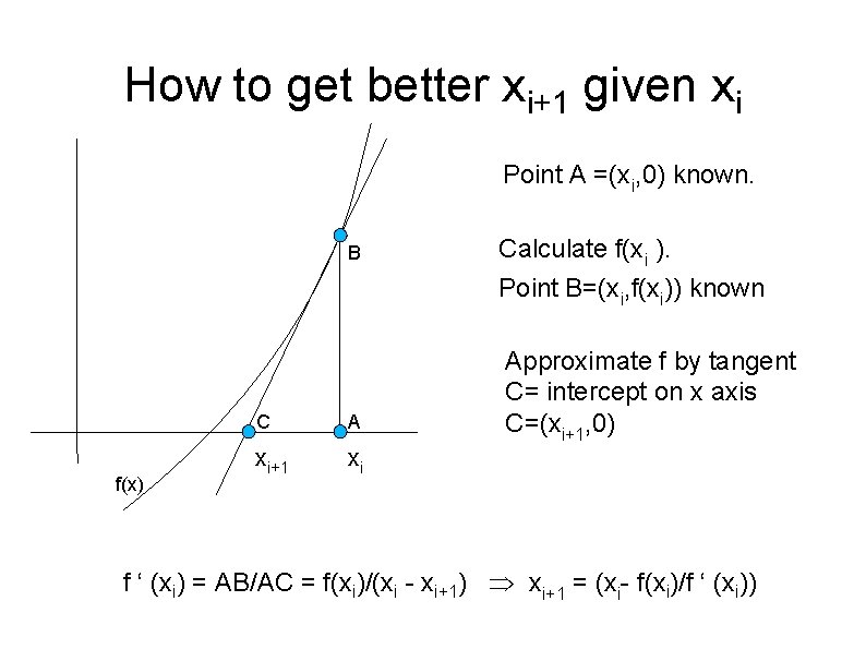 How to get better xi+1 given xi Point A =(xi, 0) known. B f(x)