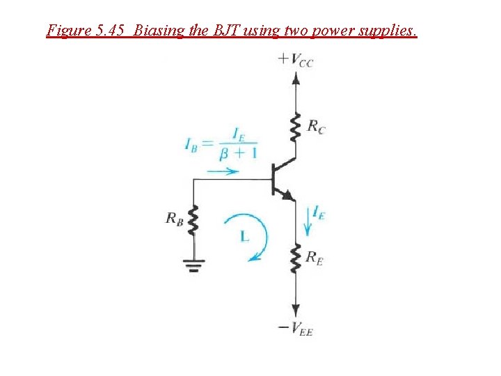 Figure 5. 45 Biasing the BJT using two power supplies. 